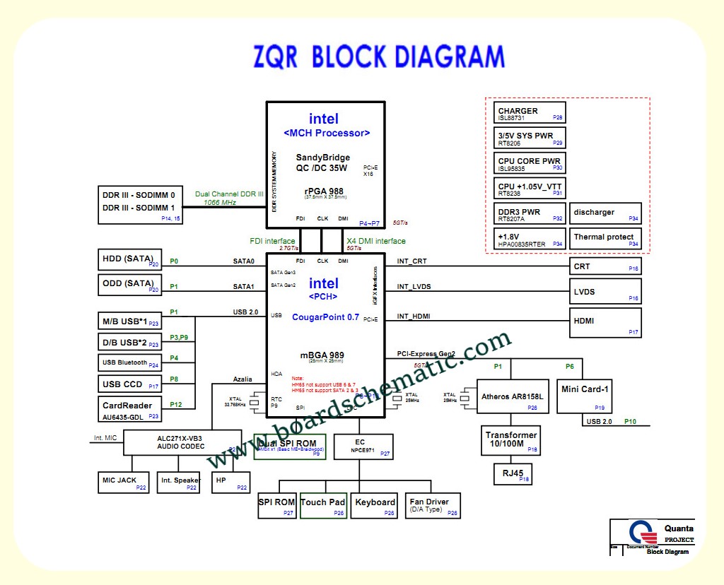 Acer Aspire S7-391 Board Block Diagram Acer Aspire S7-391 Board Block Diagram